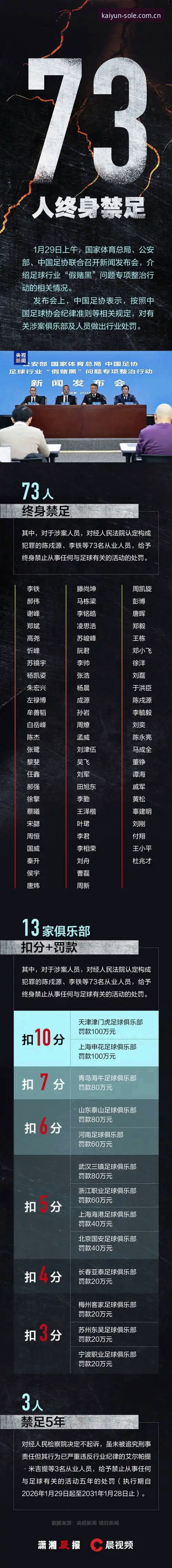 中国足协第三批禁足名单深度评测：从行业乱象看体育赛事投注平台的合规警示